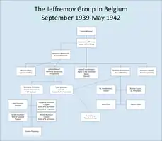 The Jeffremov Group, September 1939 - May 1942 in Belgium