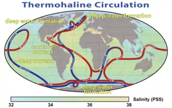 Map showing the global conveyor belt