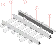 Third rail layout. 1:Cover 2:Power Rail 3:Insulator 4:sleeper 5:Rail