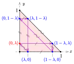 Thomsen figure: proof