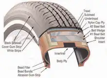 Image 61Tire components -- NHTSA The Pneumatic Tire (from Road transport)