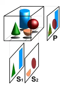 Inverse problems and tomography