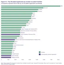 Image 23Top 30 AI patent applicants in 2016 (from Emerging technologies)