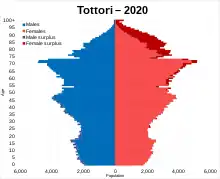 Tottori