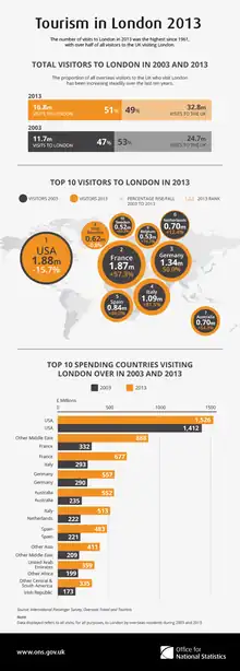 Image 40Tourism in London 2013 (from Tourism in London)