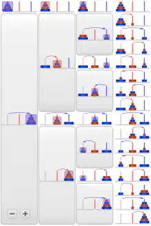 The Tower of Hanoi with four disks: ABACABADABACABA