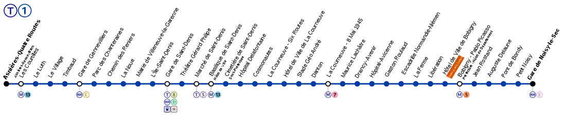 Schematic map of Line T1