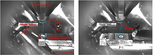 Left: imaging using diodes in on-axis TKD setup with the detector under which is excited by the transmitted backscattered electrons that forms the pattern. Right: on-axis TKD setup