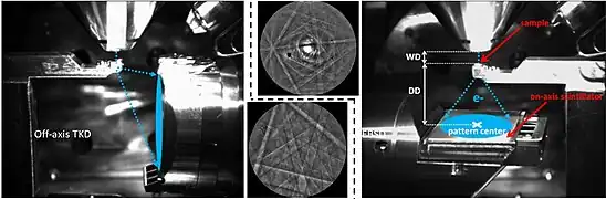 Left: off-axis TKD with an example EBSP. Right: On-axis TKD with an example EBSP.