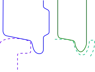 Difference in form and profile of the wheel and the rail of a train (left, blue) and a tram (right, green)See  Railway wheel flange