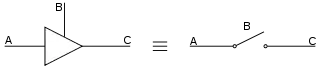 Buffer gate with tri-state output control.(B is the tri-state control)