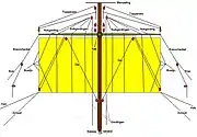 (almost) all lines needed to operate a mainsail of a square rigged ship