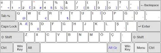 Turkish Q keyboard layout