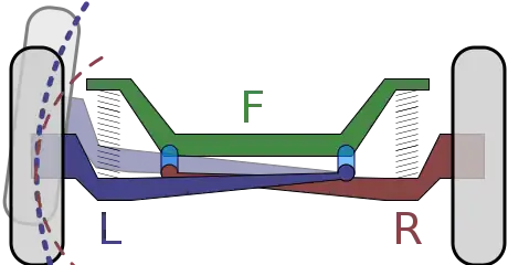 Twin I-Beam