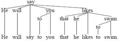 Fourth UD picture, illustrates analysis of function words