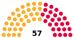 Hull City Council composition