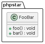 UML diagram of the phpstar package with the class FooBar.