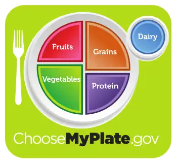 myplate