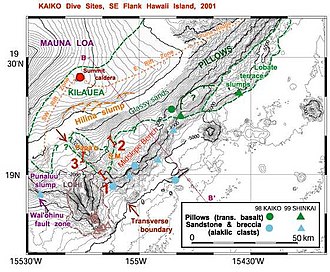 The Hilina Slump on Kilauea