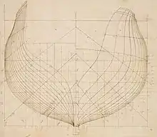 A diagram with thin lines showing the outline and cross section of a ship's hull, along with straight lines with various numeric measurements.