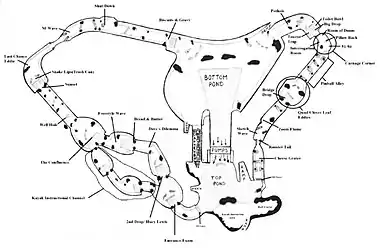 USNWWC whitewater features