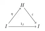 unit and counit in bialgebras