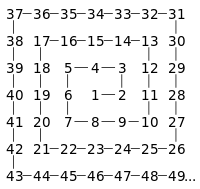 Numbers from 1 to 49 placed in spiral order