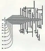 Diagram showing the ratios of the gears of the planetarium