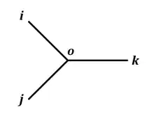 Phylogenetic tree from 3 species