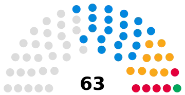 United Kingdom Central Bedfordshire Council(1) 2023