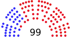 Composition of the Ohio House of Representatives