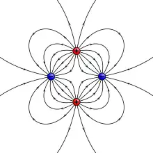 Image 7Example of a quadrupole field. This can also be constructed by moving two dipoles together. (from Earth's magnetic field)