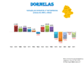 Population variation from 1864 to 2011