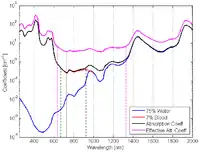 Figure_4_The_absorption_spectrum_for_veins