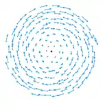 Antisymmetric part