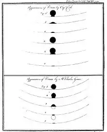 The black drop effect as observed by Captain James Cook and Charles Green in 1771.