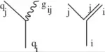 Color-line representation of QCD vertex