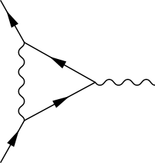 One-loop contribution to the vertex function 
  
    
      
        Γ
      
    
    {\displaystyle \Gamma }