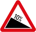 Dangerous descent (10%)