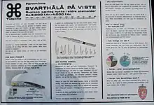 Svarthålå  på Viste