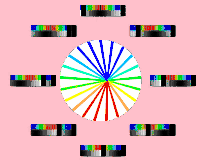 A3 (grey-scale background) changes the same in all directions; F3 (colour foreground) pattern revolves N->W->S->E->