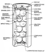 RTG inner heat source