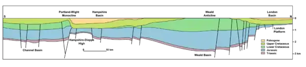 Image 10Cross section view of Southern England featuring the Weald Basin (from Geology of East Sussex)