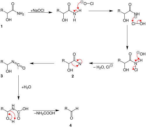 Weermann degradation mechanism of Hydroxy-Carbonsäureamide