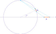 (2/2) The tangent half-angle substitution illustrated as stereographic projection of the circle.