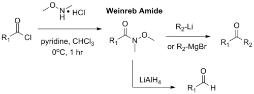 The Weinreb–Nahm ketone synthesis