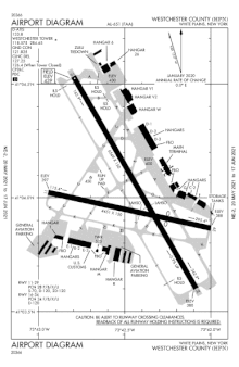 FAA airport diagram