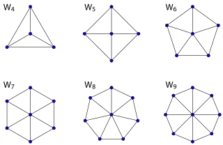 Wheel graphs with four to nine vertices