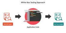 White Box Testing Diagram