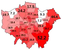 White: British (24.9% including Not stated)